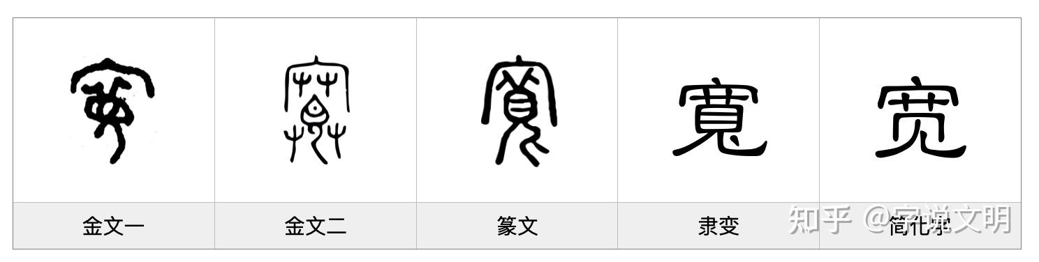 宽——每日一字·宀部字