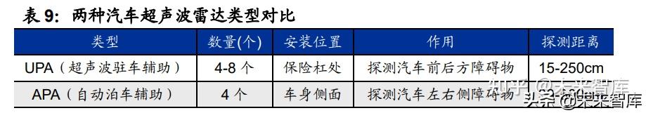 汽车传感器行业研究:智能化趋势确定,千亿车载传感器市场启航插图3 汽车传感器行业研究:智能化趋势确定,千亿车载传感器市场启航插图3