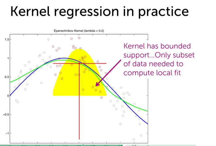 《machine Learning：regression》参宅六6兆knn Regression And Kernel Regression And Non Parametric枢唤炉 知乎