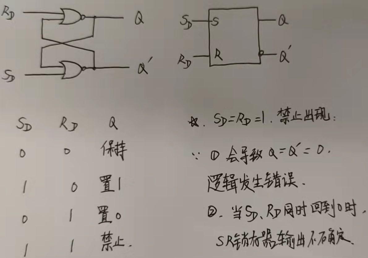 數字ic複習二鎖存器觸發器