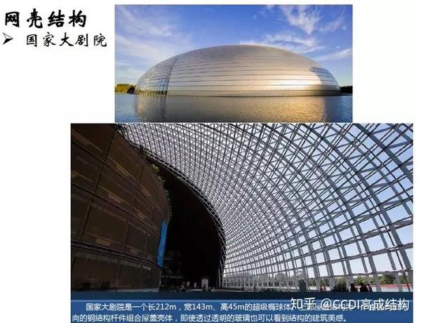 谈谈大跨空间结构设计 - 知乎