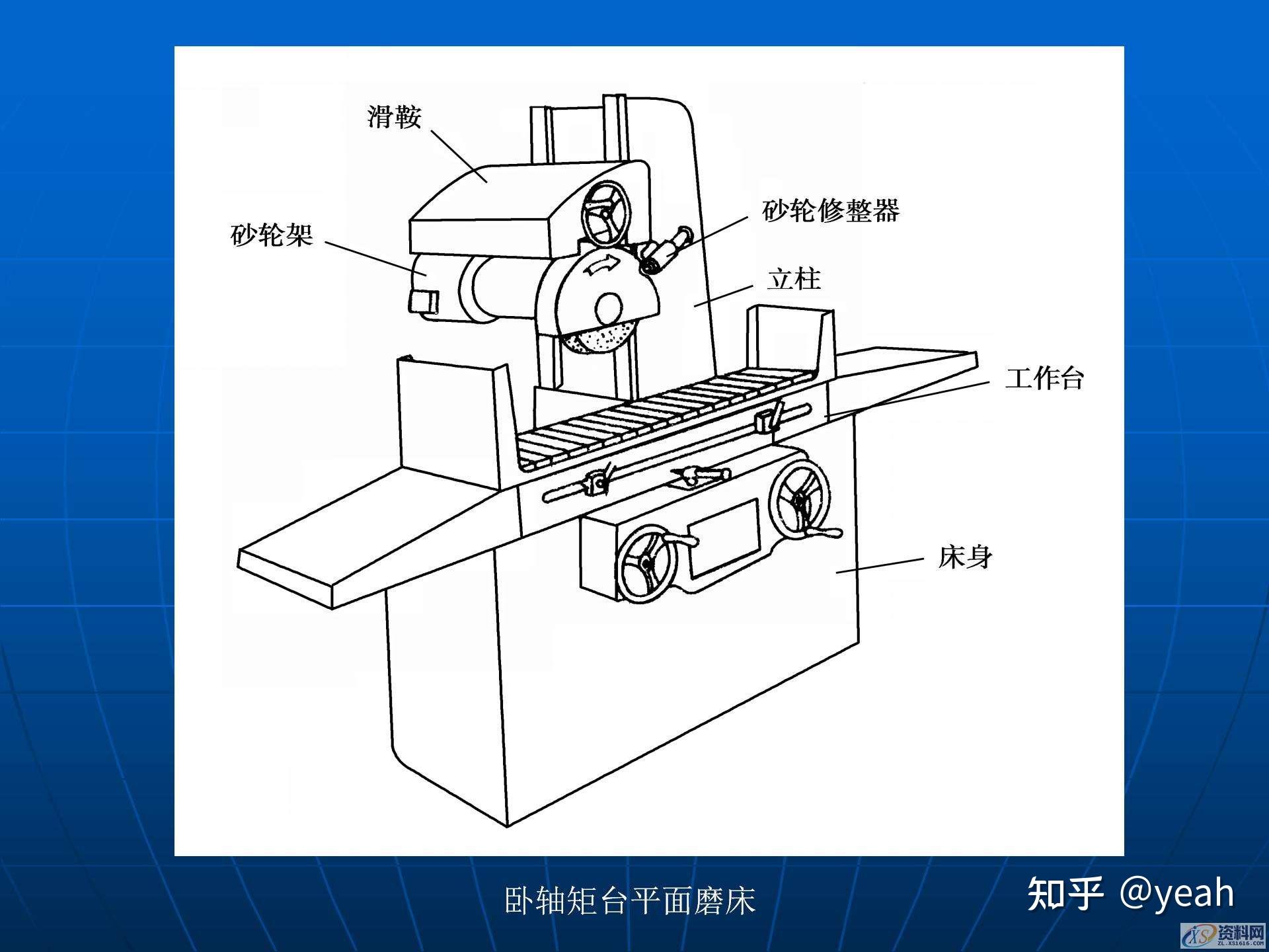 磨削加工与磨床的基础知识，金属加工机床和加工工艺学习 - 知乎