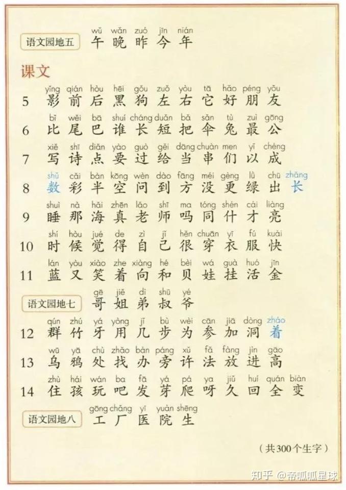 聞語文色變總結了北京家長的血淚經驗給你一份最全的語文幼小銜接科學