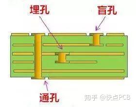高速PCB中的过孔设计,你当然要知道! - 知乎