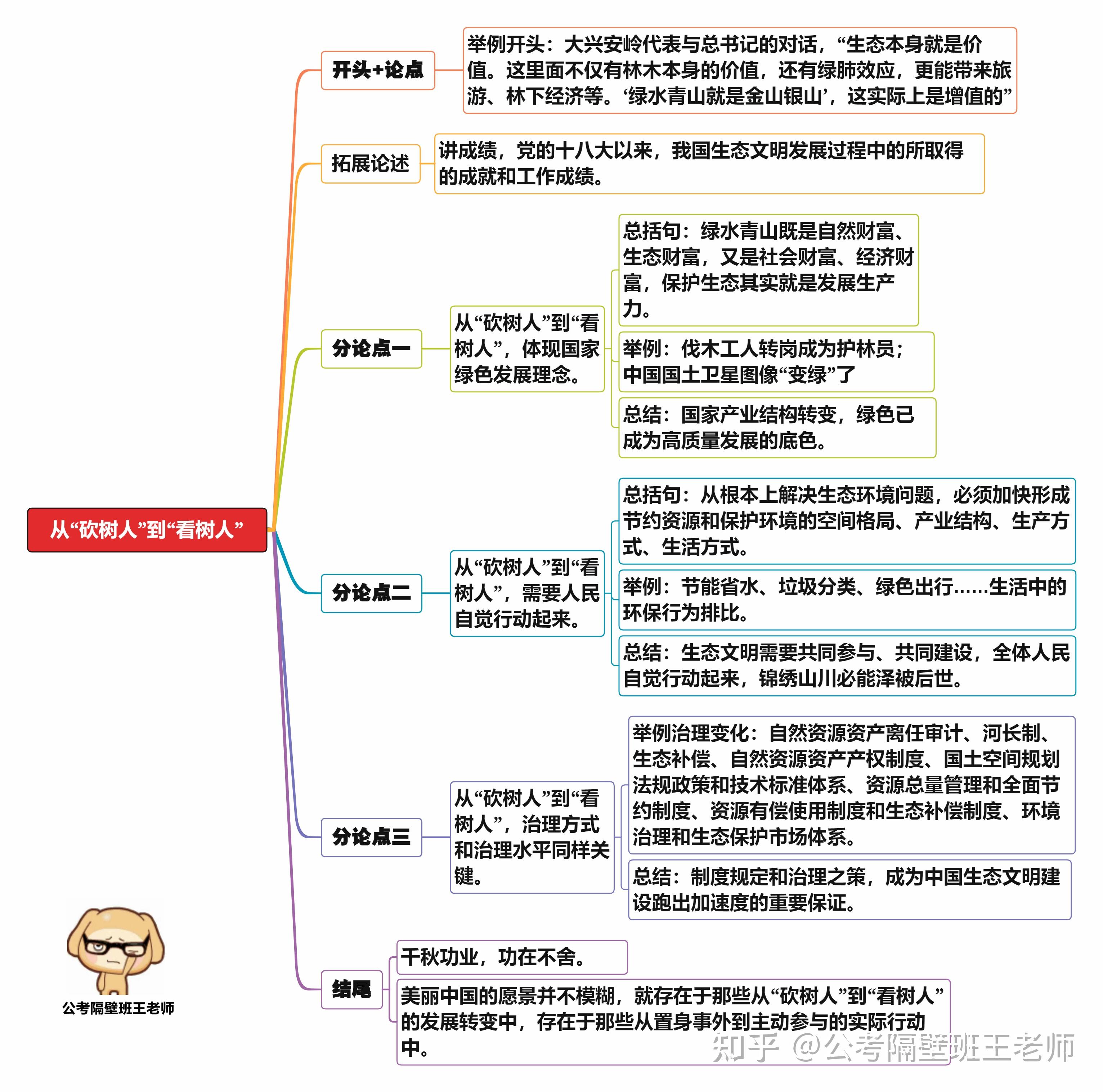 新闻思维导图 报道图片