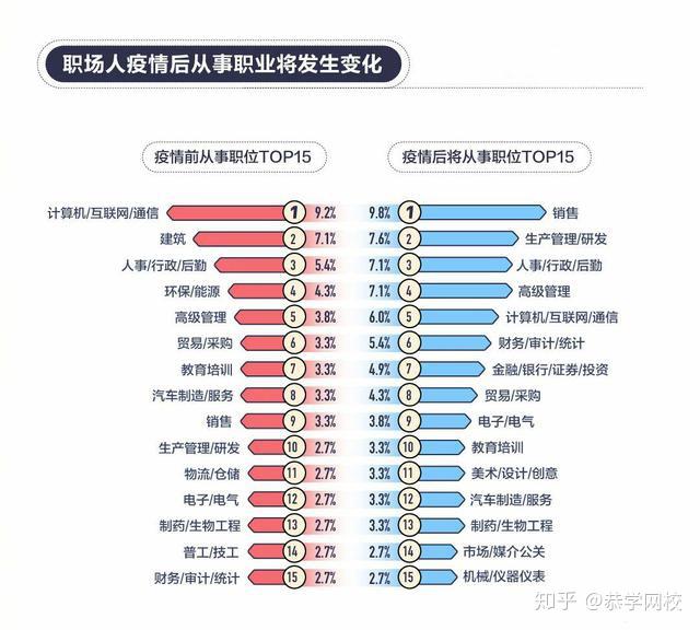 2020年大专人口_大专毕业证书图片(2)