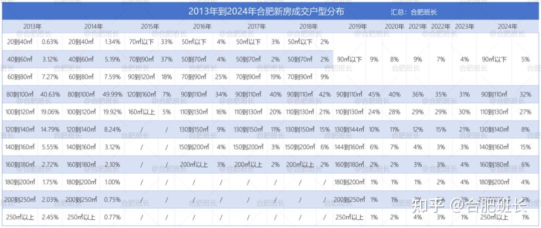 合肥2025年主城大平层销冠,到底是谁? - 知乎
