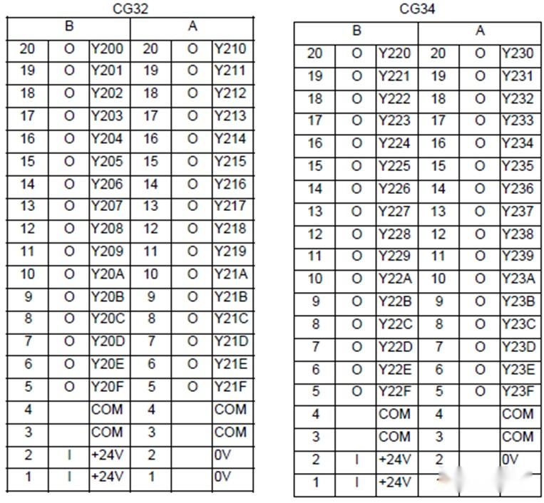 三菱 | M7/M8 CG31-CG34 CJ37-CJ40信号表 - 知乎