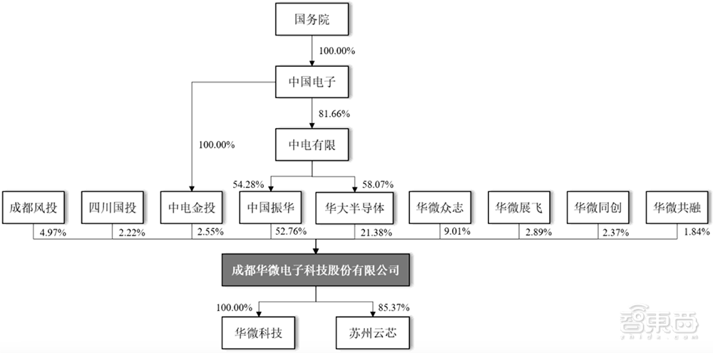 成都半导体放电管总代理(成都半导体放电管总代理地址)