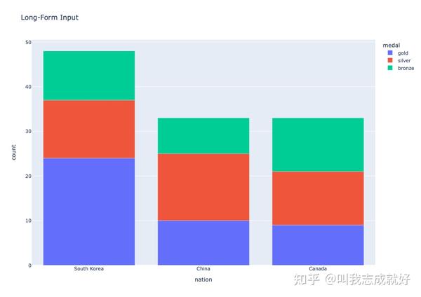 Plotly pyhton 