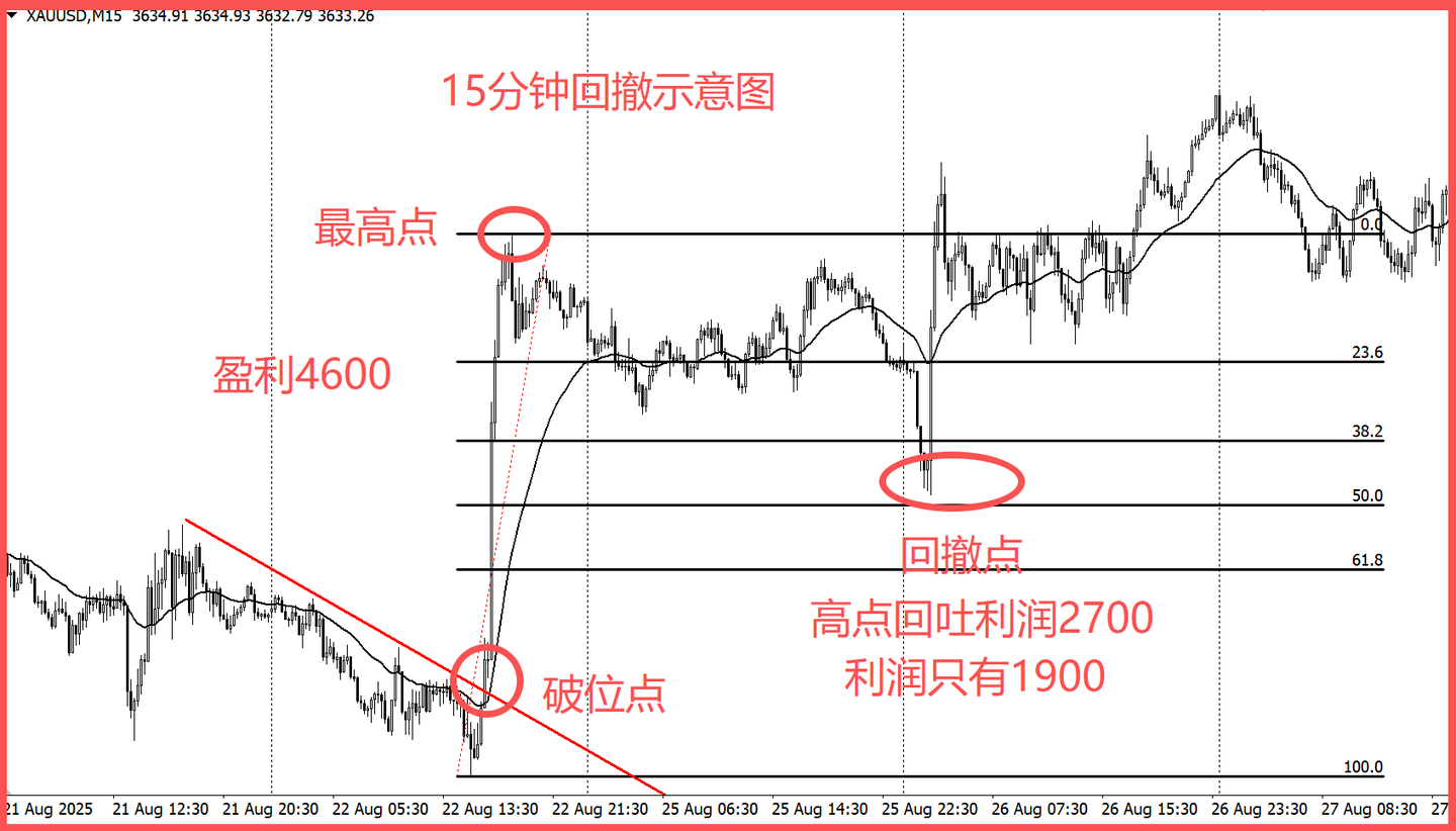 大行情来了，你却总是踏空？真相很残酷- 知乎