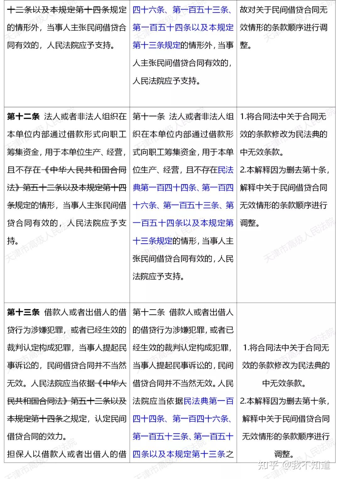 民法典2021年1月份正式实施欠钱的不再是大爷