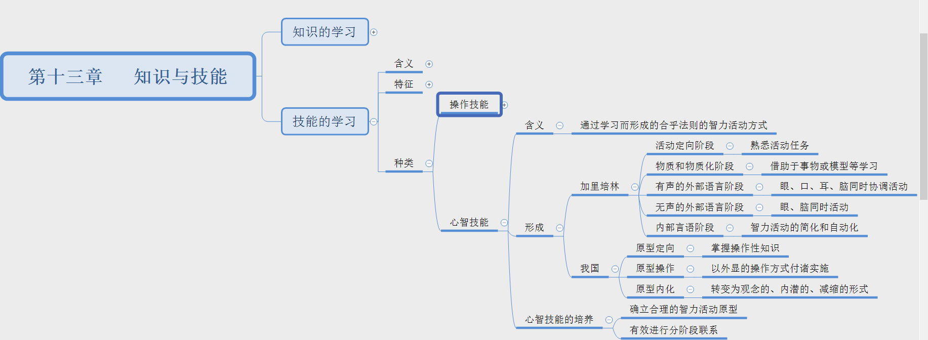 教资笔试中学科目二:《教育知识与能力》思维导图-7