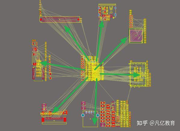 PCB工程师都应该指导的规范的PCB设计流程 - 知乎