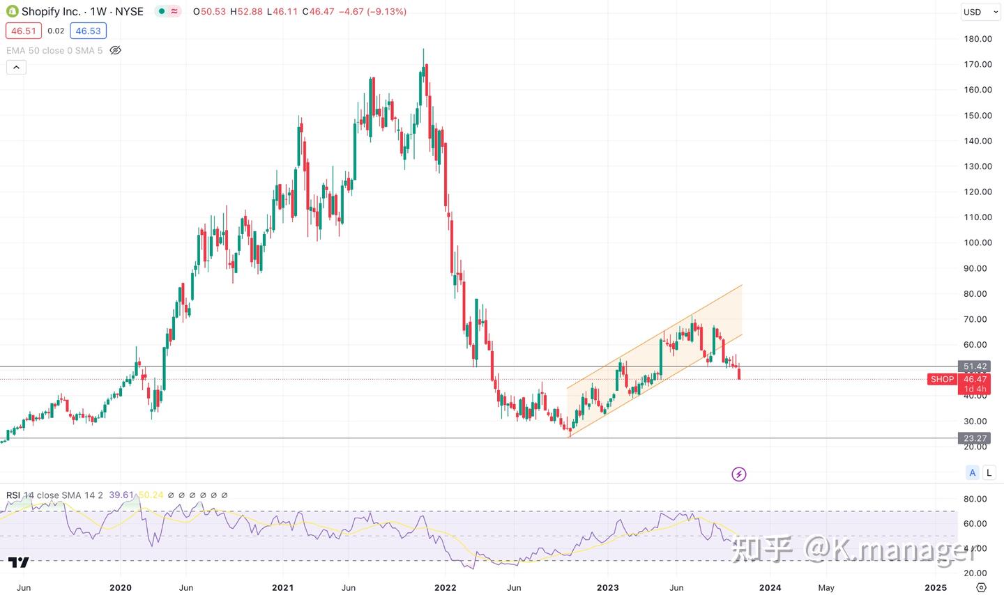 Shopify股价预测： SHOP股价未来走势如何？ - 知乎