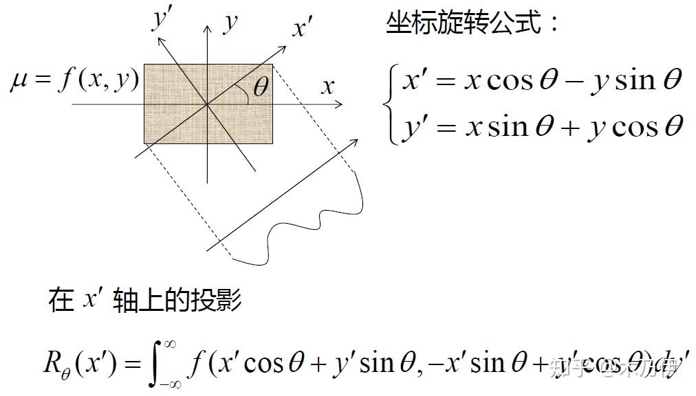 ct扫描是什么原理_ct扫描是穿刺吗