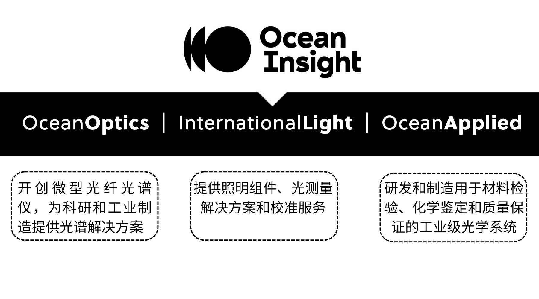 Ocean Optics品牌重启！海洋光学Ocean Insight正式宣布品牌重组！ 知乎