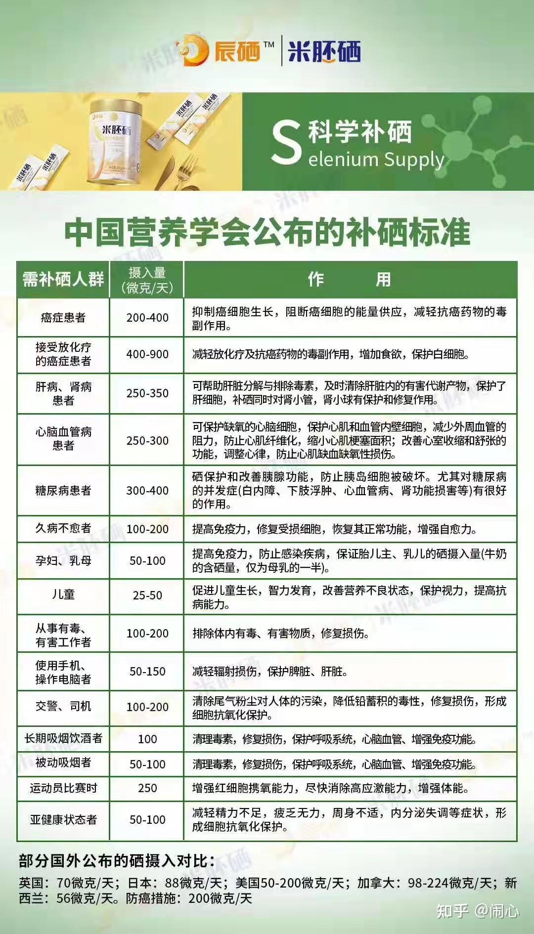 中国营养学会公布的补硒标准