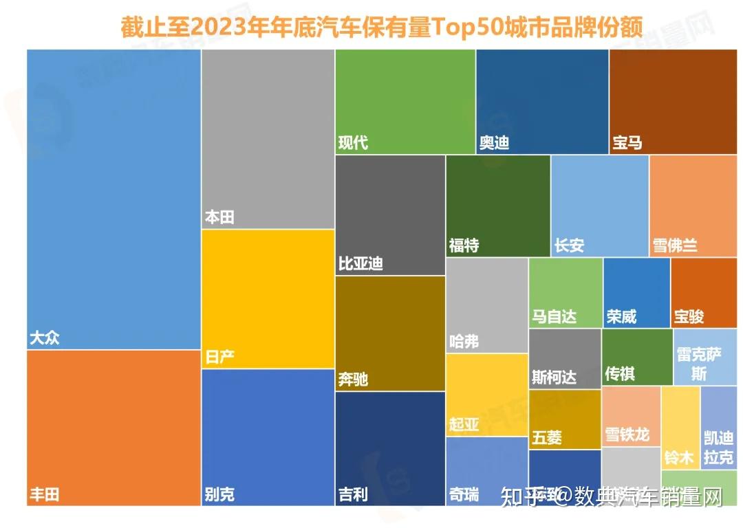 【保有量】2023年汽车保有量数据,超70城市保有量过百万 - 知乎