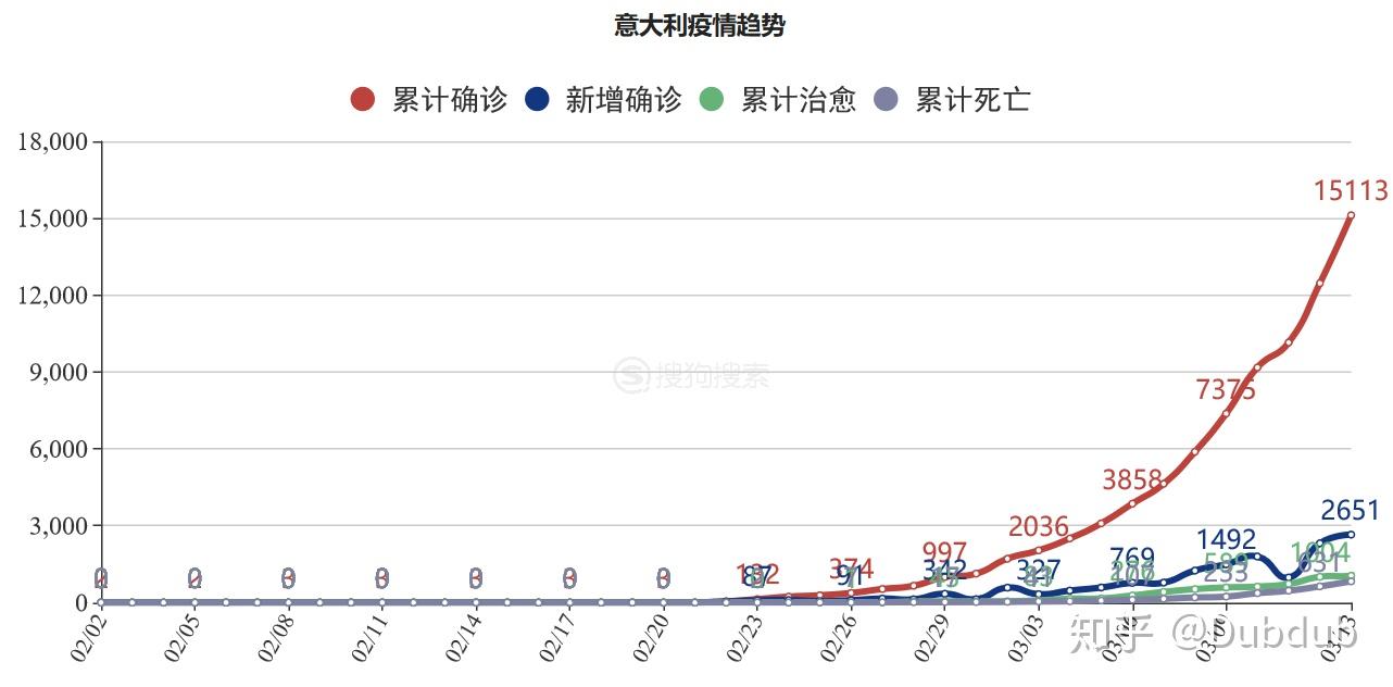 疫情人口增多_疫情火车站人口图片(3)