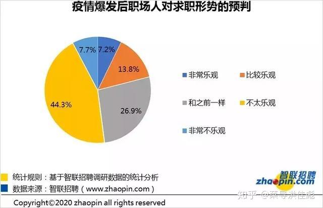 招聘数据_10月招聘数据观察 成都多家生物医药发布高薪岗位