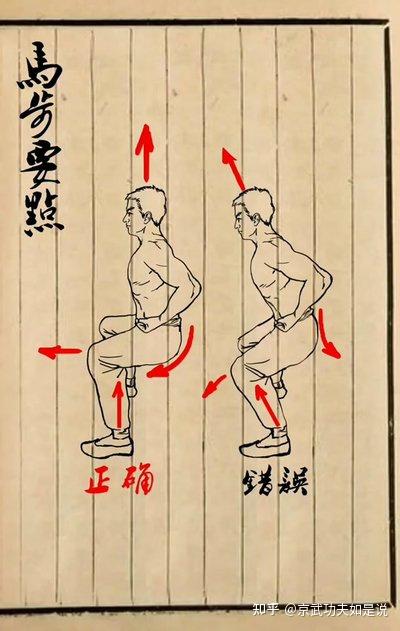 什么是马步?教你五步练出真正的马步 - 知乎
