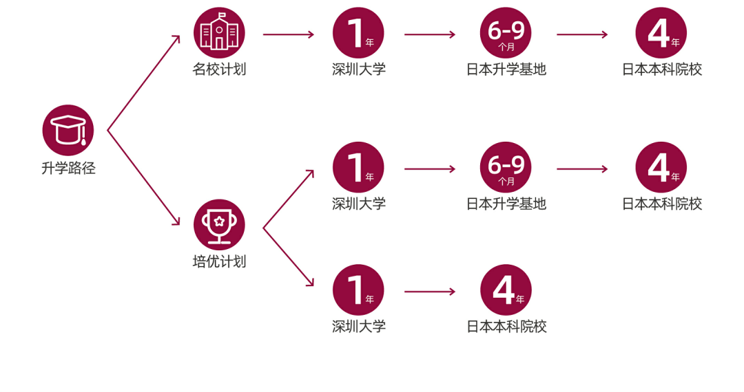 日本留学预科，日本留学预科班 还是语言学校