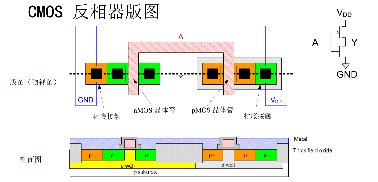 集成电路版图设计ppt图片