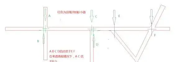 下海演员表