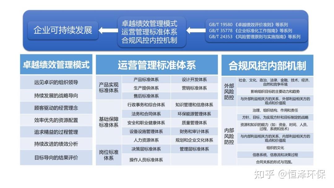 深度！企业抓标准化的重要原因！ - 知乎