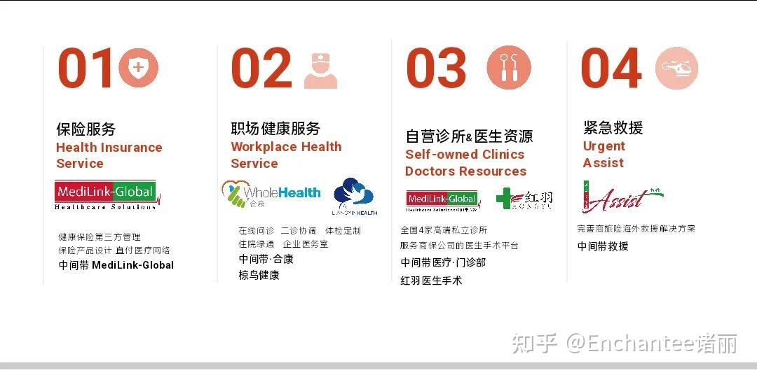 喜获中间带年度五星大师：高端医疗测评与趋势 - 知乎