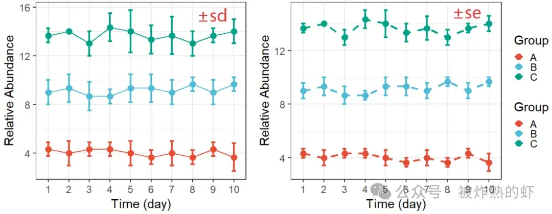 R语言画图 | ggplot2绘制折线图 - 知乎