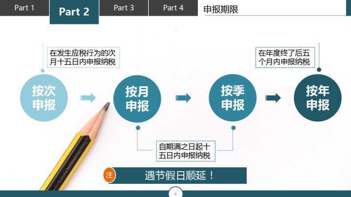 財務納稅真心不難這40頁納稅申報流程認真學習