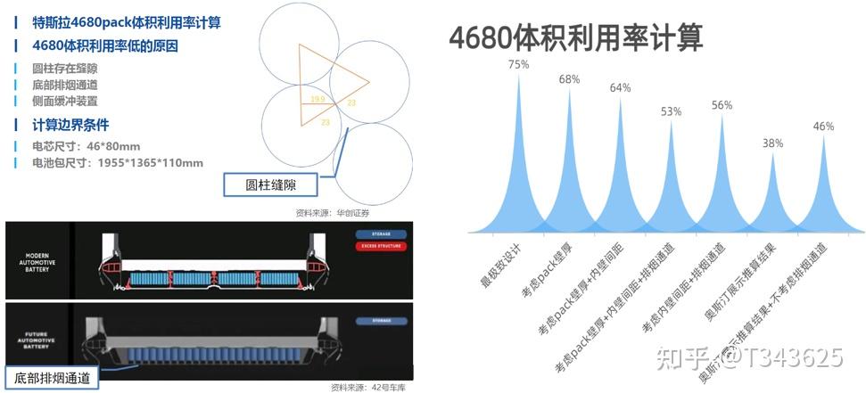 电池结构分析（二） 体积利用率 知乎