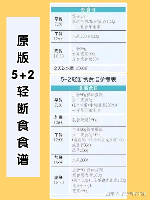 健康减肥食谱_减肥食谱健康营养_减肥食谱健康科学