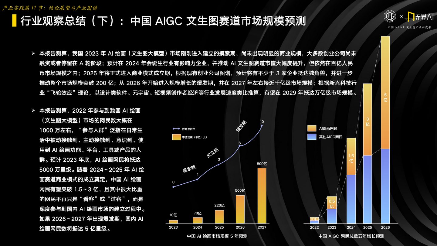 中国AIGC文生图产业白皮书2023 - 知乎
