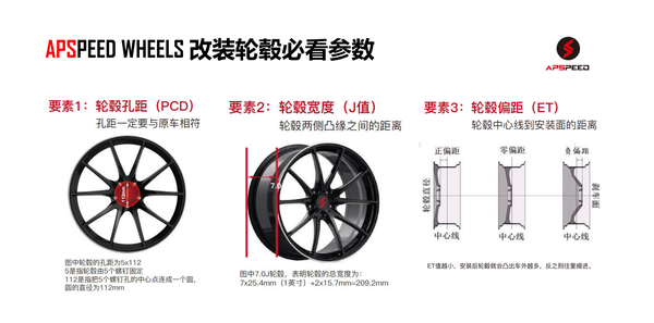 说说轮胎和轮毂的选择 知乎