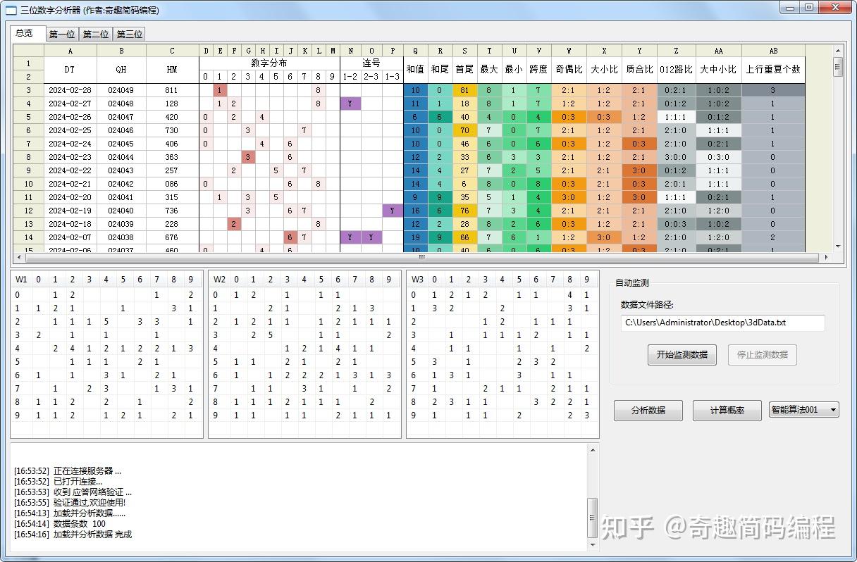 1234数字组成三位数_排列组合规律公式技巧原创_三位五位十位四十九位数字分析_No.00028 - 知乎