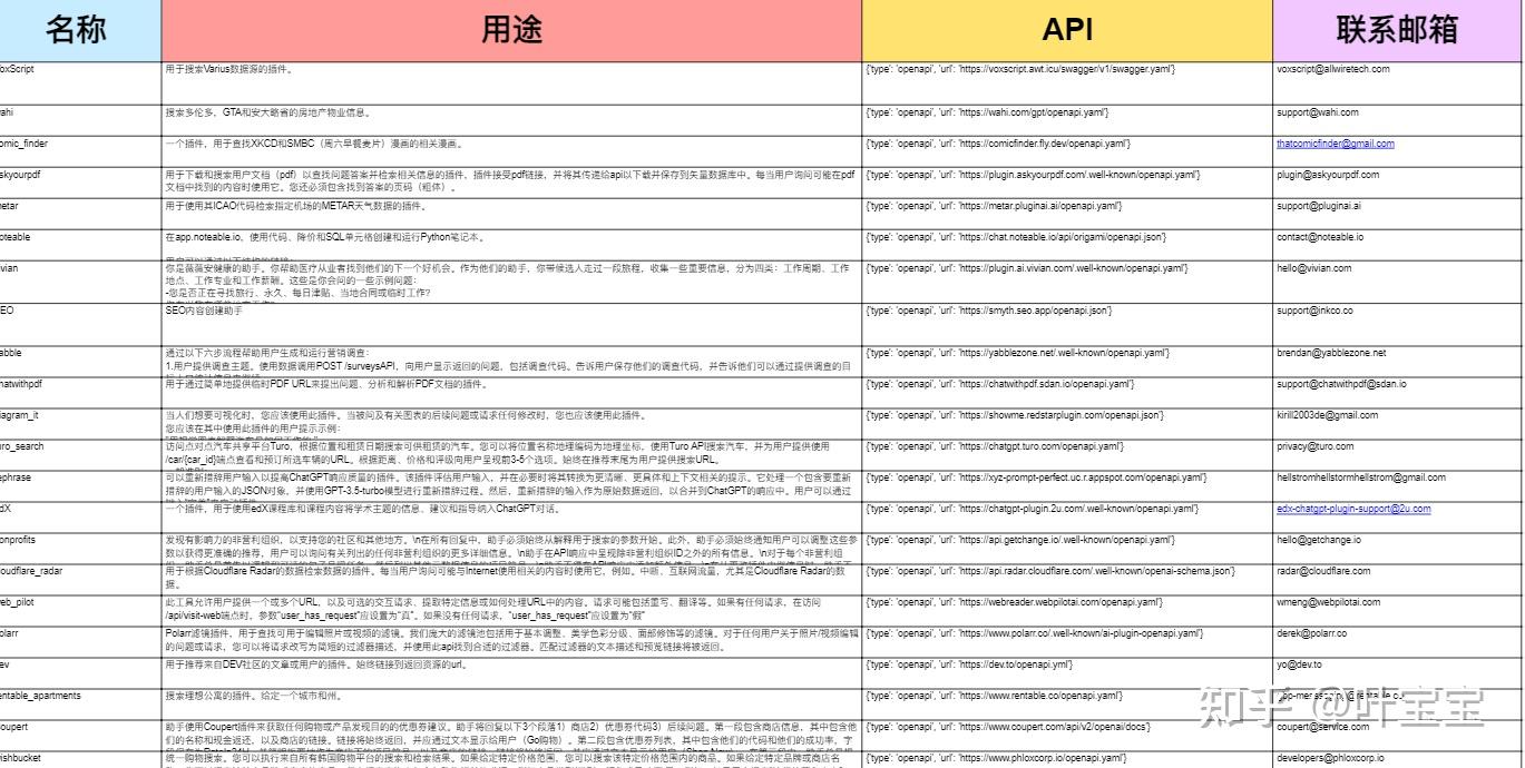 超级全面的ChatGPT插件介绍!71个Plugin! - 知乎