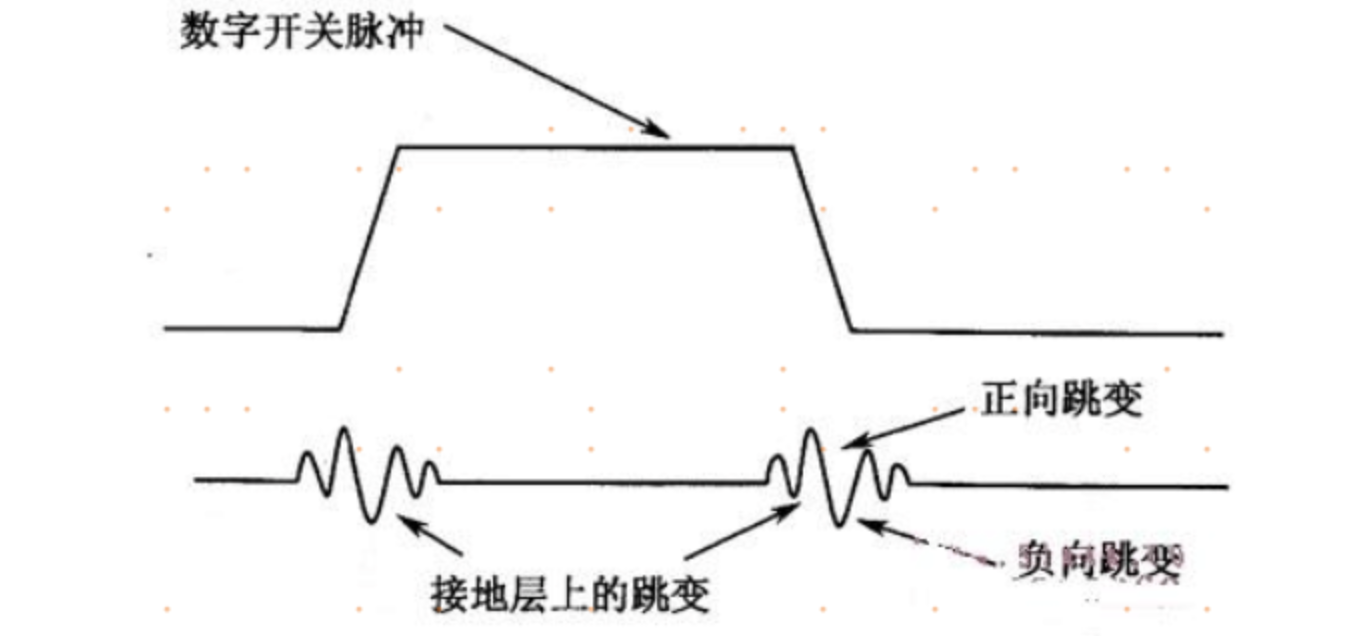 DDR3 T型拓扑和Flyby拓扑差异对比和Write leveling详解 知乎