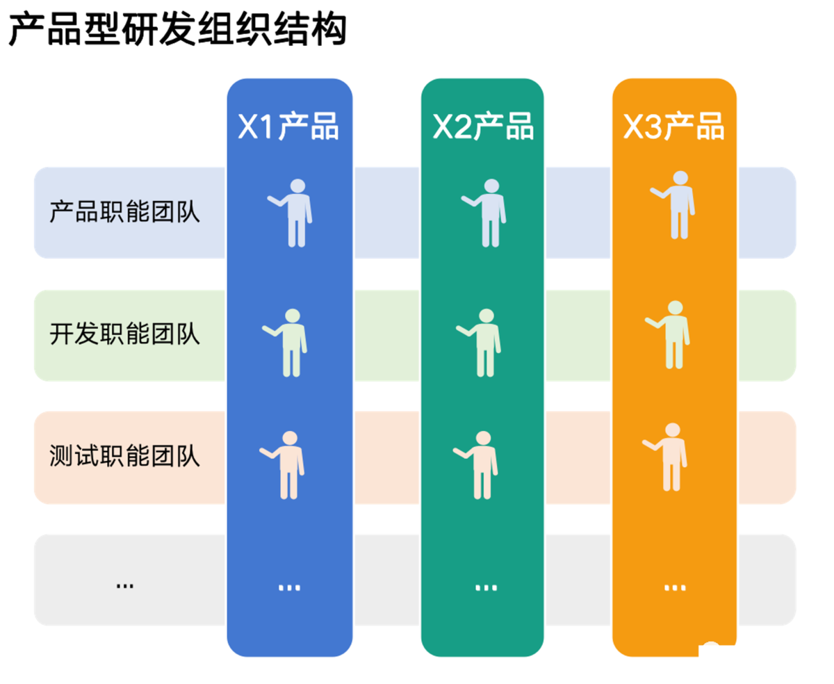 Scrum实施流程及常用敏捷开发管理工具 - 知乎