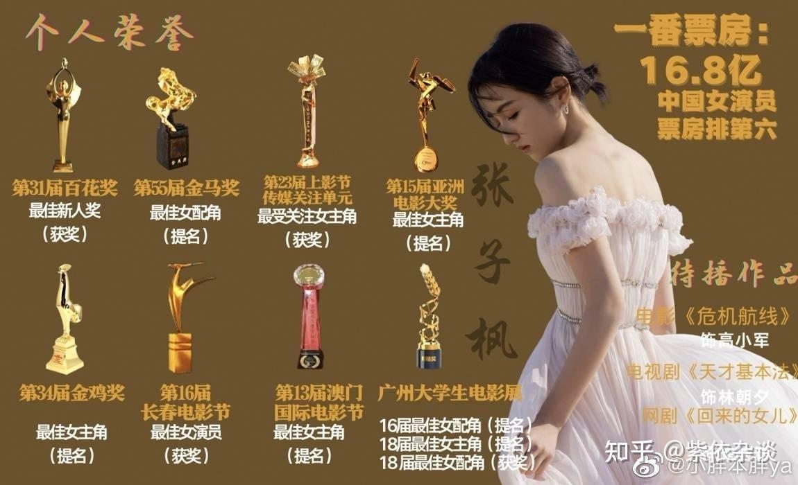 杨幂当副会长青年电影周获奖名单有趣张子枫易烊千玺实至名归