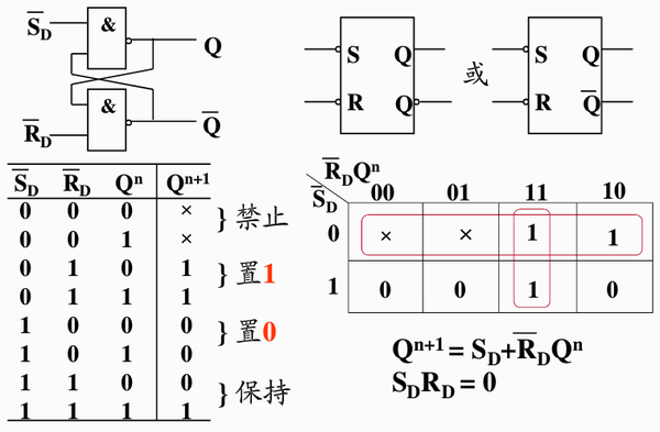 逻辑电路公式图片