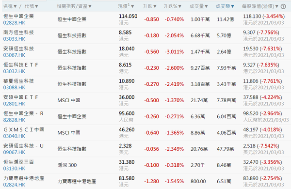 港股etf投资选择 港股常用etf 港股指数基金选择 知乎