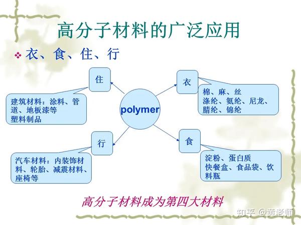 高分子材料有哪些种类呢？具体成分有哪些- 知乎