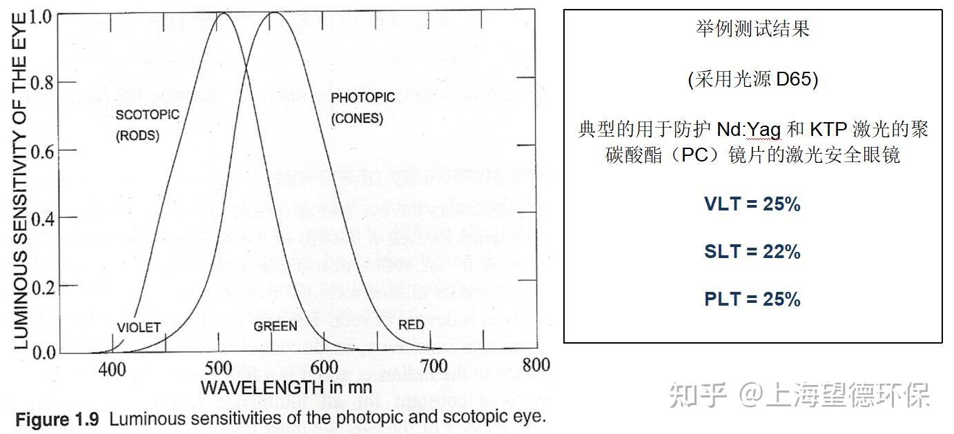 滤光片的可见光透光率VLT与PLT的区别? - 知乎