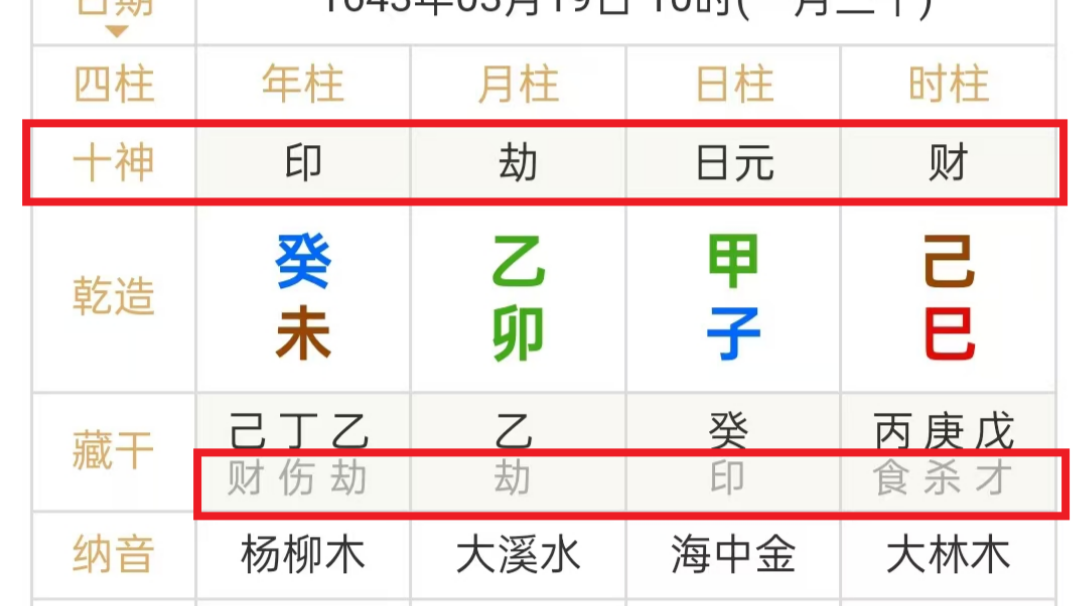 八字教程 第二节 十神 - 知乎