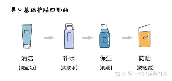 男性护肤保养_男性男性生殖系统保养_男性主义 多找护肤