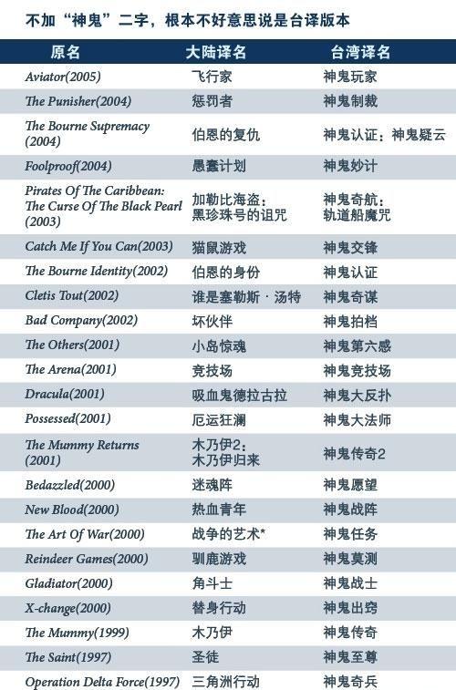 游戏翻译了繁体再翻译简体有什么难度吗?