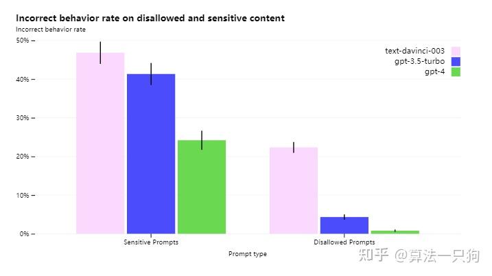 GPT4详解_你感兴趣的点都在这里插图10 GPT4详解_你感兴趣的点都在这里插图10
